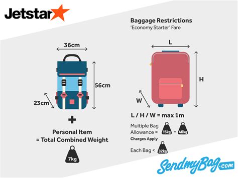 how much is 20kg checked baggage jetstar|jetstar check in baggage size.